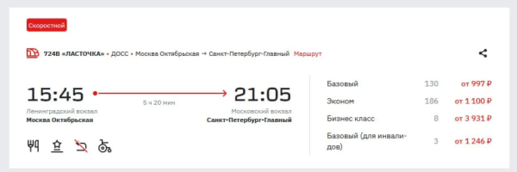 Билеты на Ласточку в Санкт-Петербург: как сэкономить на поездке и получить кэшбек