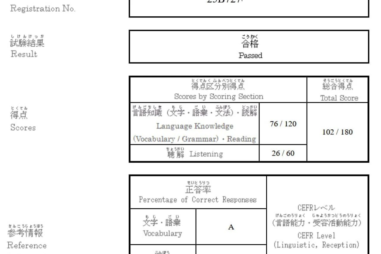 Сдал JLPT N4: Мой опыт и планы на N3