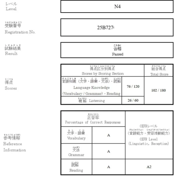 Сдал JLPT N4: Мой опыт и планы на N3