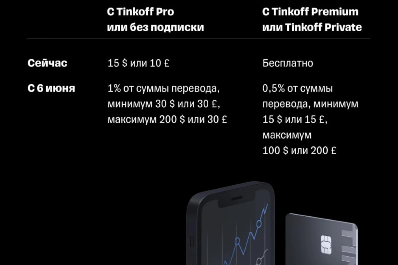 Как изменится комиссия за SWIFT-переводы: от бесплатного до дорогого