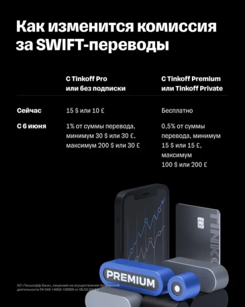 Как изменится комиссия за SWIFT-переводы: от бесплатного до дорогого
