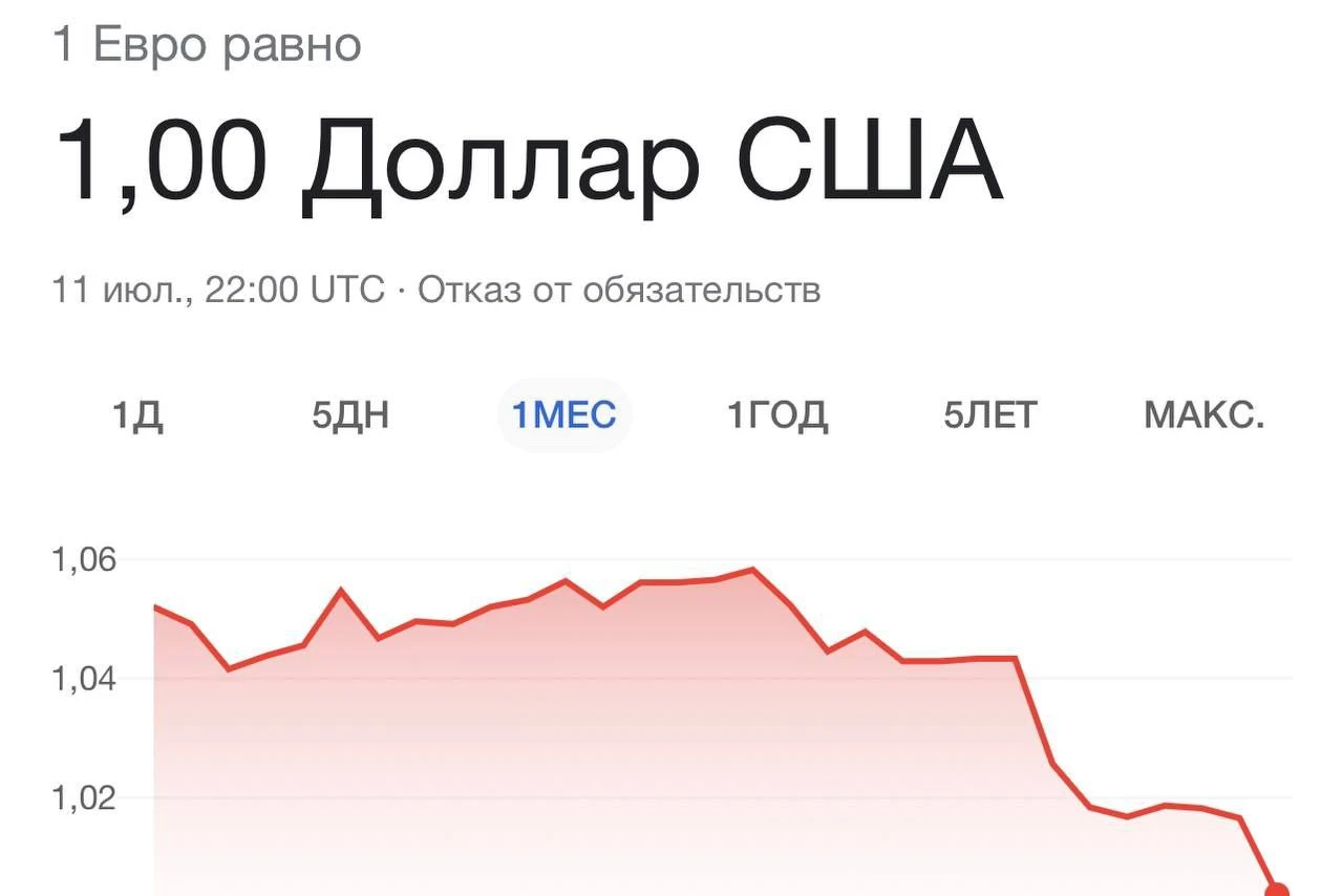 Евро и доллар сравнялись: что это значит?