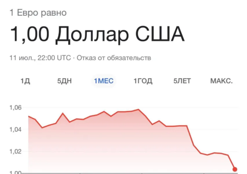 Евро и доллар сравнялись: что это значит?