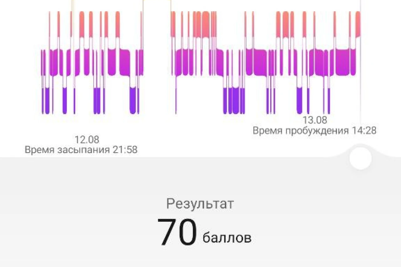Рекордный сон: 14 часов 58 минут. Как улучшить сон?