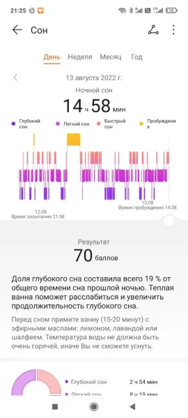 Рекордный сон: 14 часов 58 минут. Как улучшить сон?