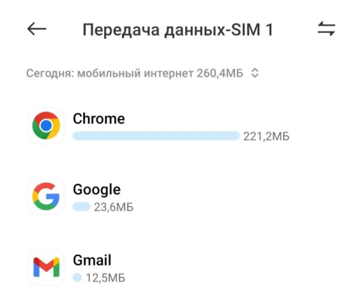 Chrome решил потратить мои мегабайты: когда интернет сам решает, что ему нужно