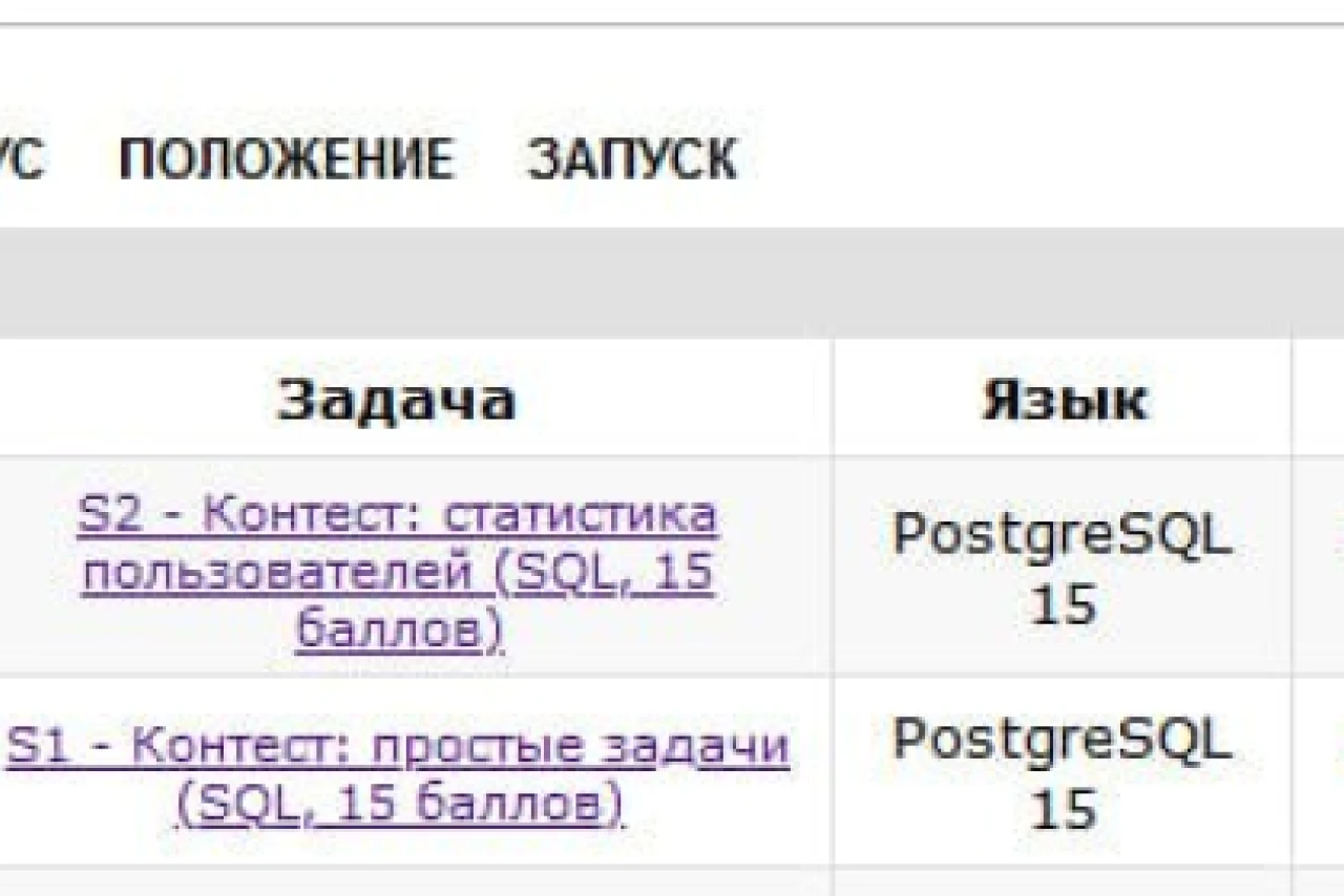 ChatGPT пишет SQL-запросы: мой опыт участия в соревнованиях и дисквалификация