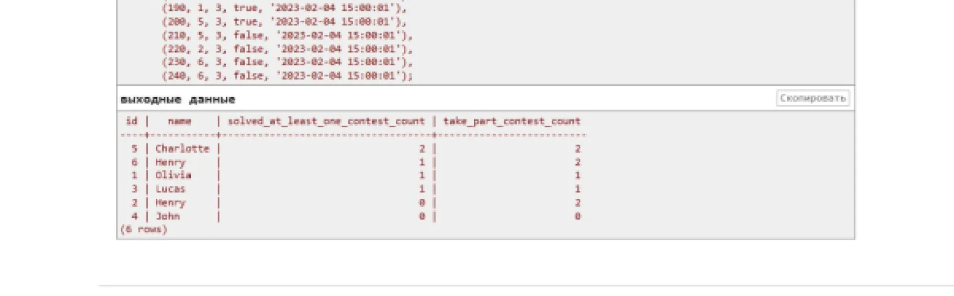ChatGPT пишет SQL-запросы: мой опыт участия в соревнованиях и дисквалификация