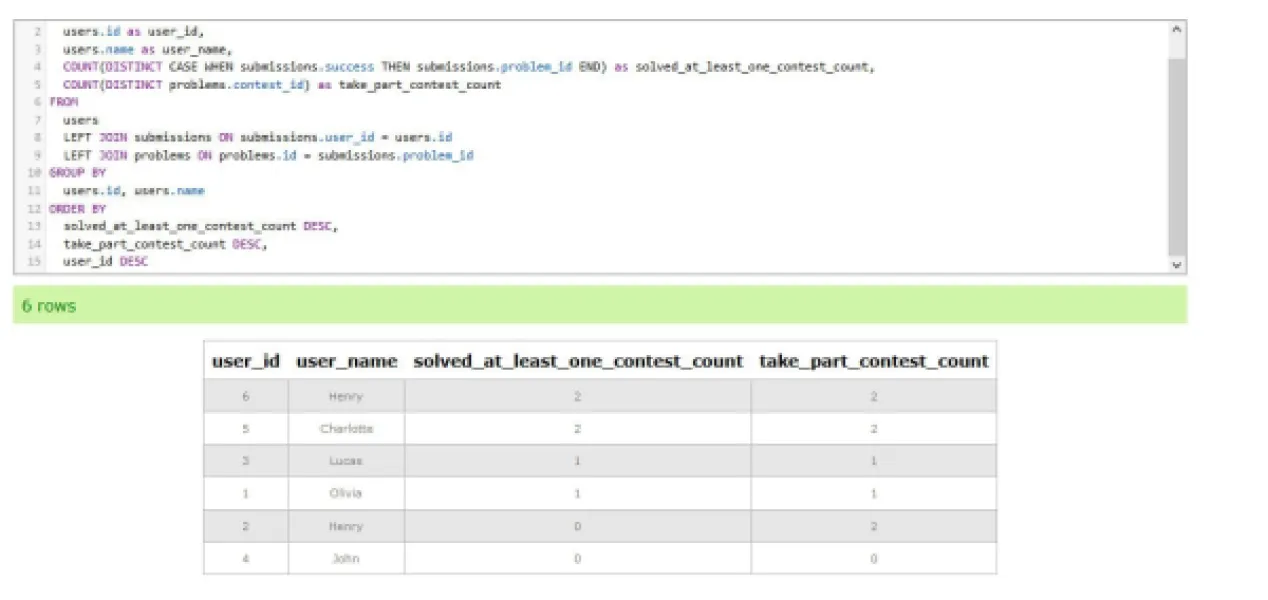 ChatGPT пишет SQL-запросы: мой опыт участия в соревнованиях и дисквалификация
