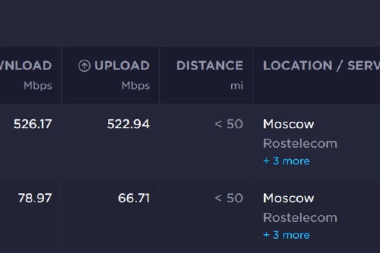 Тест скорости интернета: 5G против старых стандартов