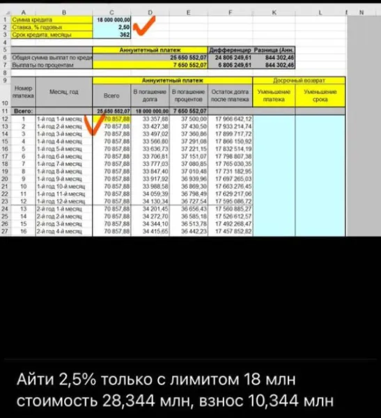 IT-ипотека: квест по выбору лучшей ставки для квартиры за 25.65 млн