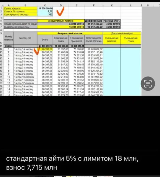 IT-ипотека: квест по выбору лучшей ставки для квартиры за 25.65 млн